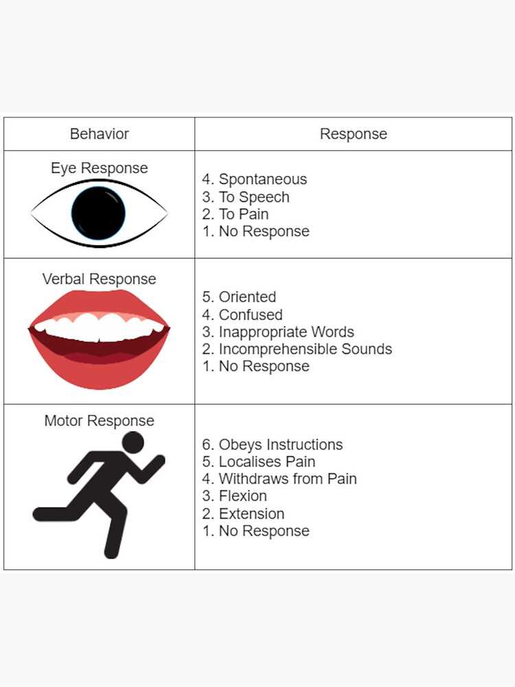 glasgow coma scale printable