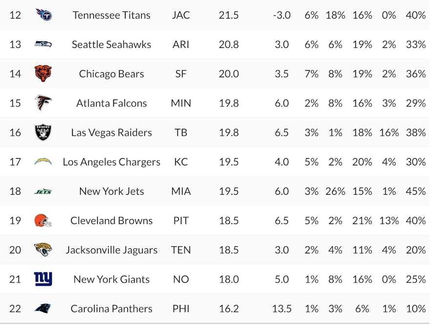 week 14 nfl printable schedule