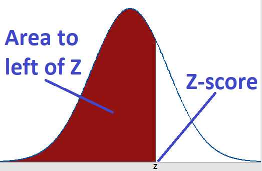 z score table printable