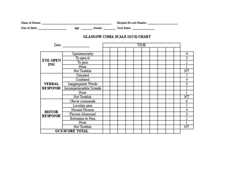 glasgow coma scale printable