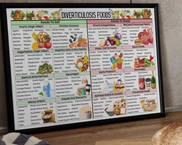 printable diverticulitis food chart