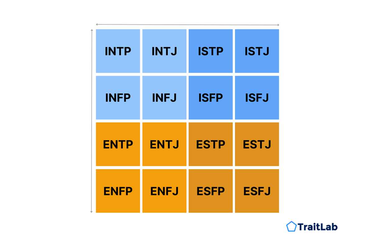 mbti personality test printable