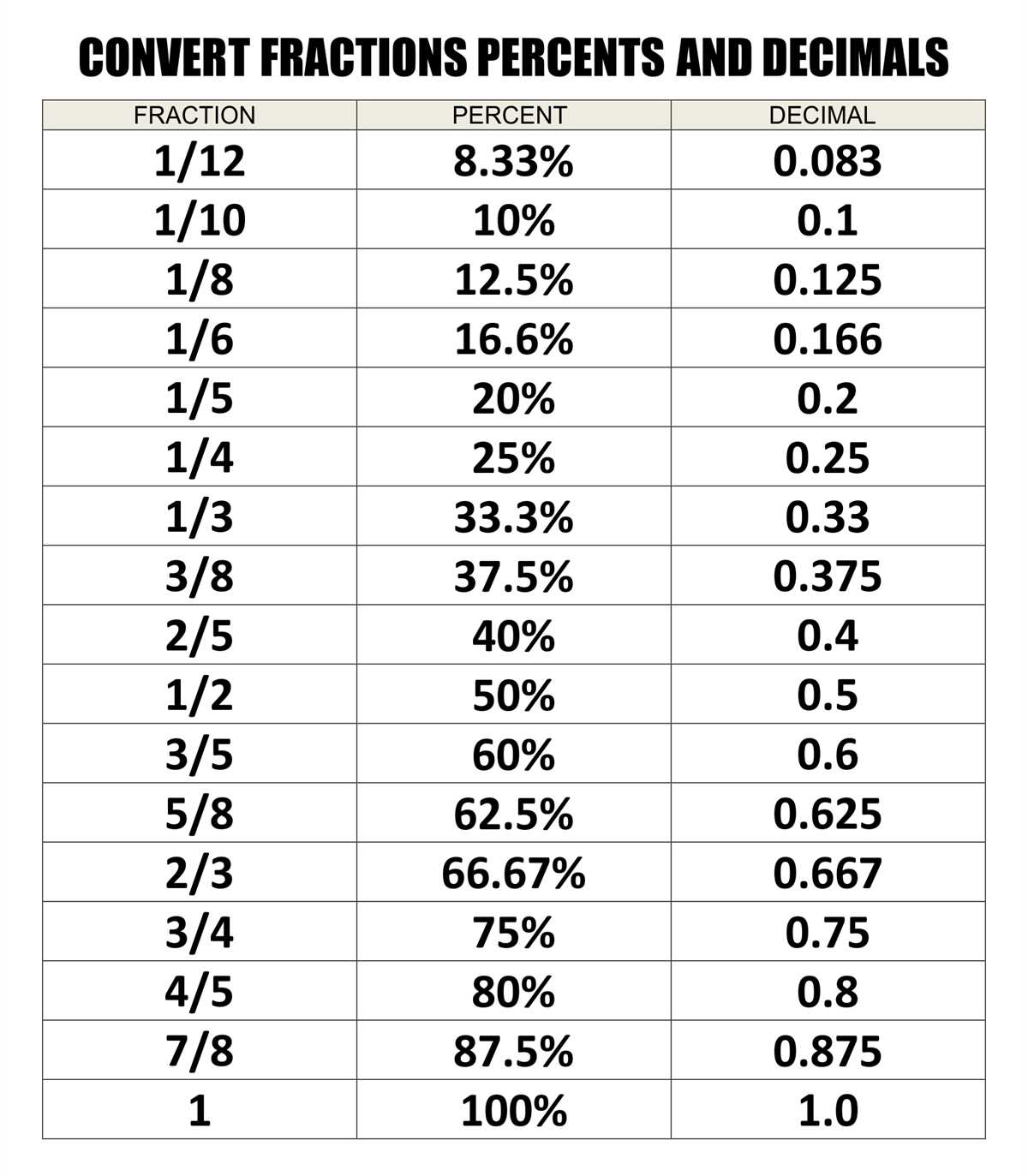 printable decimal to fraction chart