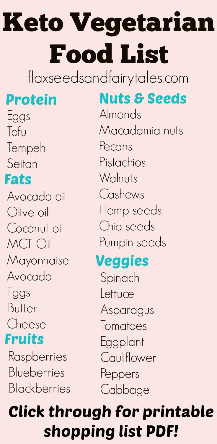 keto printable food list keto printable food list