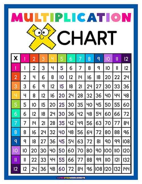 multiplication facts free printable