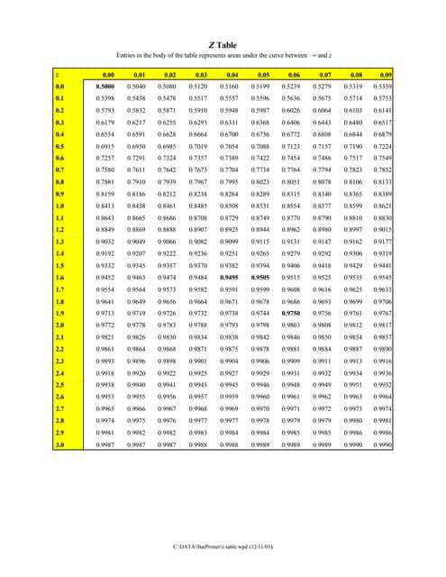 z score table printable